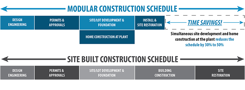 Modular Homes Buyers Guide modular vs traditional - Modular Homes Buyers Guide